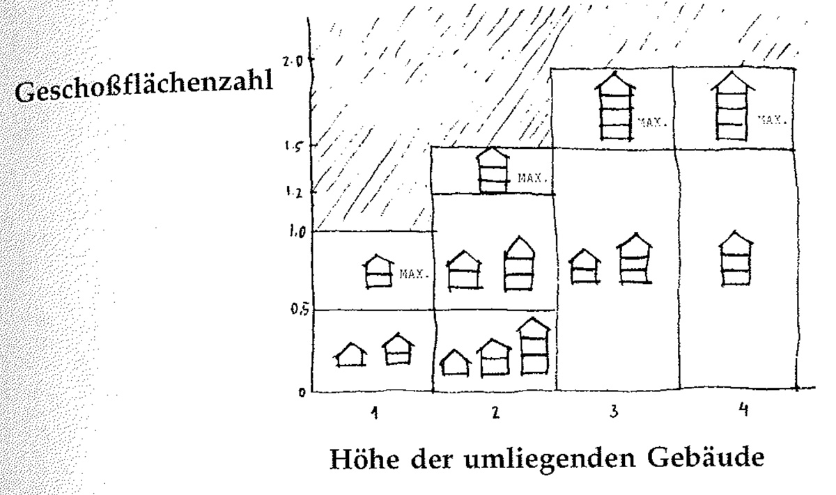 96 ANZAHL DER STOCKWERKE